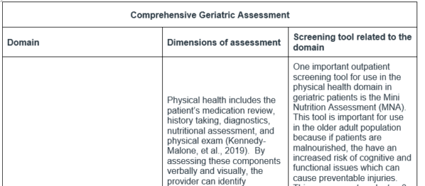 (Solved) NR601 Week 1: Discussion Board – Comprehensive Geriatric ...