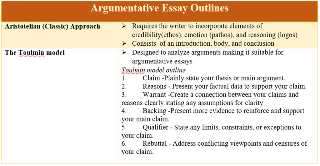 How to write an argumentative essay 