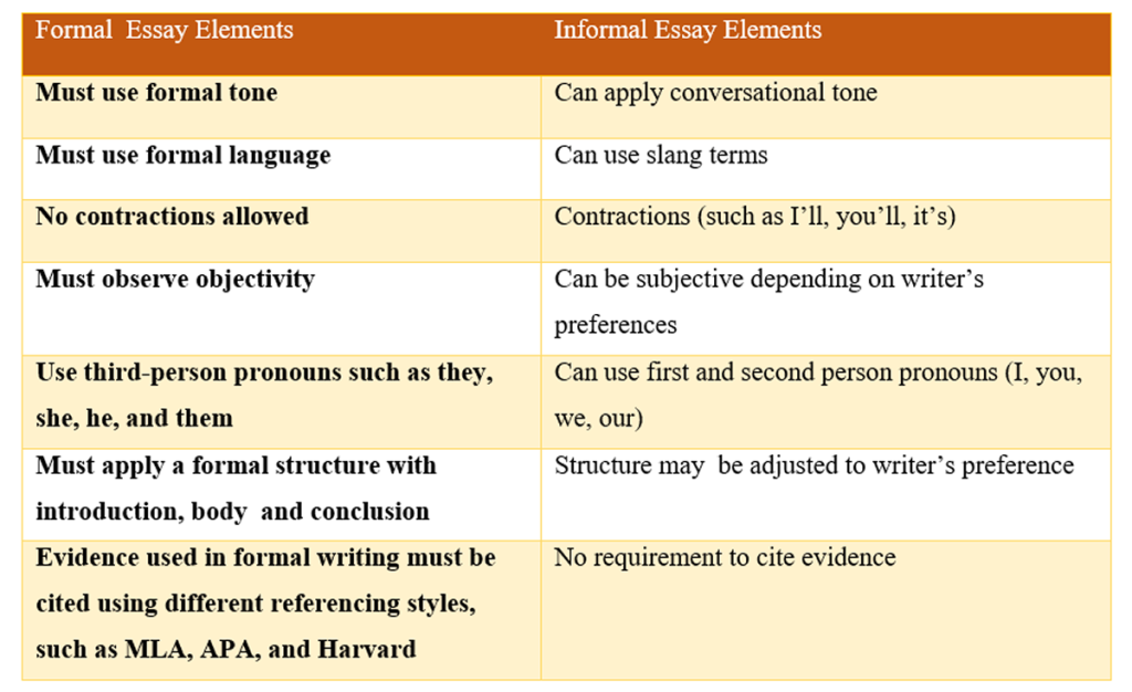 How to write a formal essay