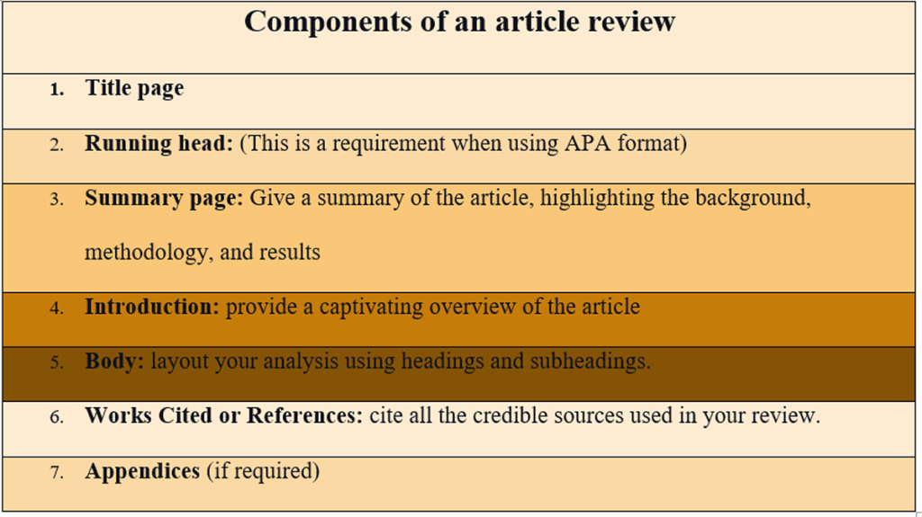 How to write an article review 