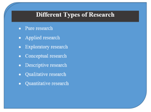 different types of research 