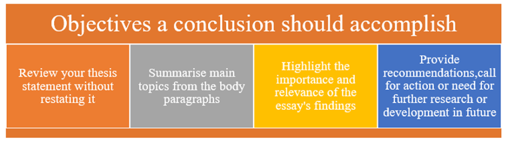 Writing a good conclusion 