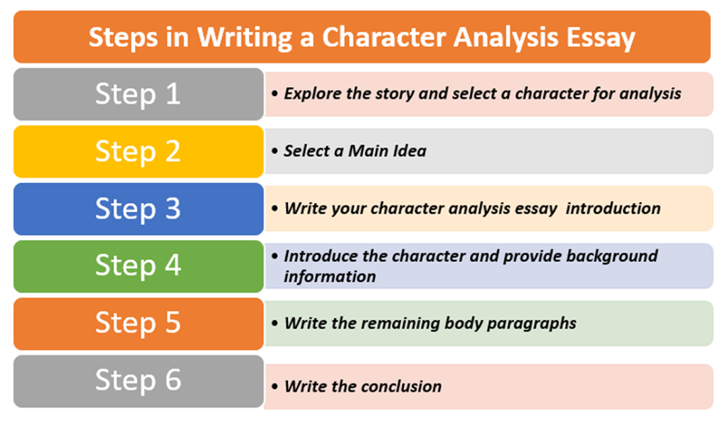 Writing a character analysis essay 