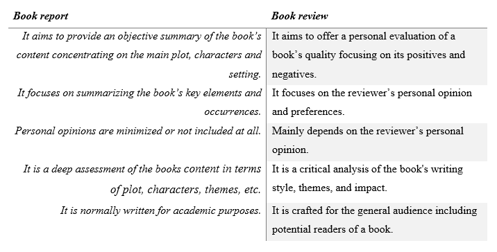 Differences between a a book report and book review 