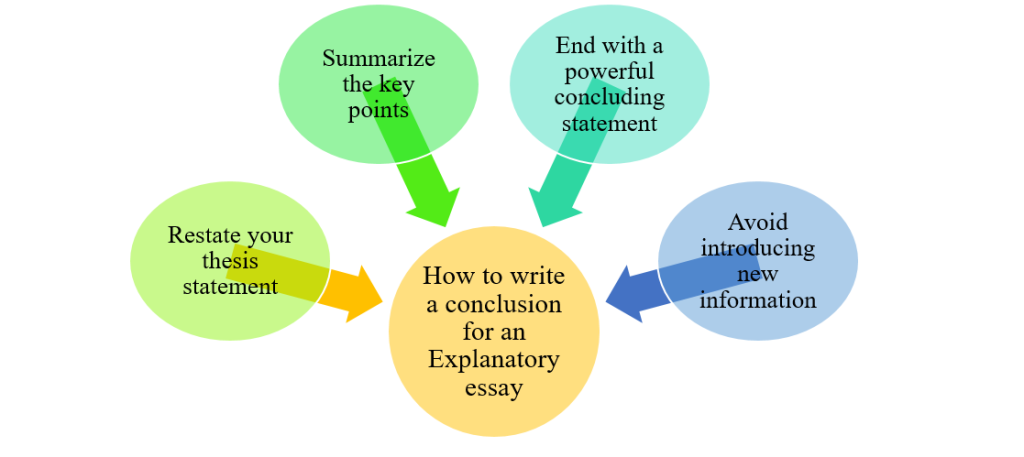Writing an explanatory essay outline