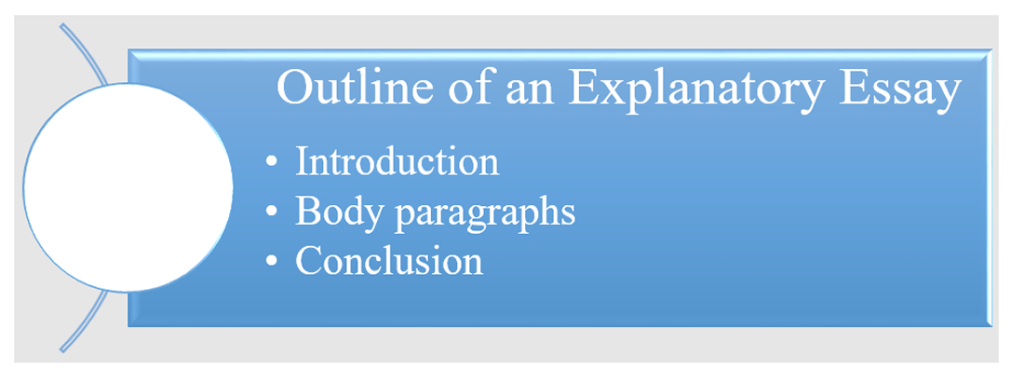 Explanatory essay outline