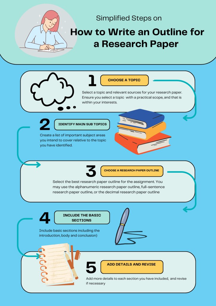 How to Write an Outline for a Research Paper