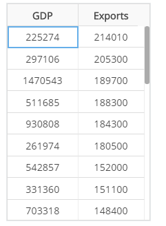 Answered MATH225 Week 8 Assignment Performing Linear Regressions with Technology