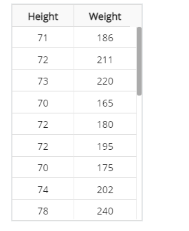 Complete answers MATH225 Week 8 Assignment Performing Linear Regressions with Technology