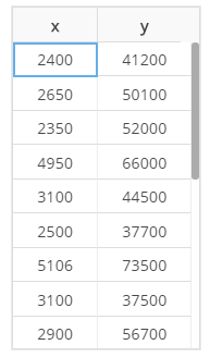 MATH225 Week 8 Assignment Performing Linear Regressions with Technology