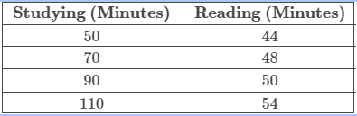 MATH225 Week 8 Assignment Predictions Using Linear Regression Answered