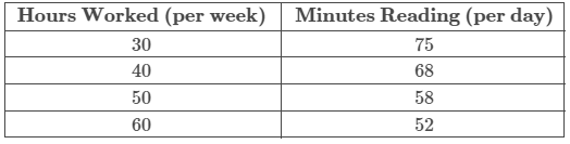 MATH225 Week 8 Assignment Predictions Using Linear Regression Complete Answer