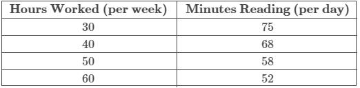 MATH225 Week 8 Assignment Predictions Using Linear Regression Full Answers