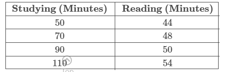 MATH225 Week 8 Assignment Predictions Using Linear Regression Solved