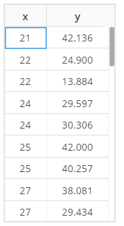 Verified answers MATH225 Week 8 Assignment Performing Linear Regressions with Technology